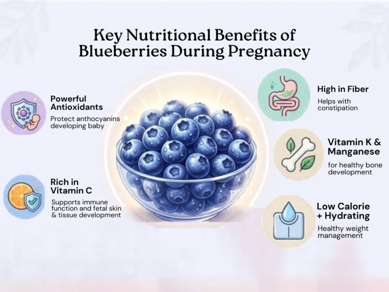 Can Pregnant Women Eat Blueberries? Benefits, Risks & Guide for All ...
