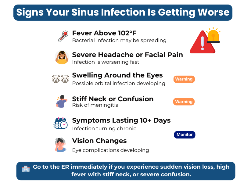 Signs your sinus infection is getting worse