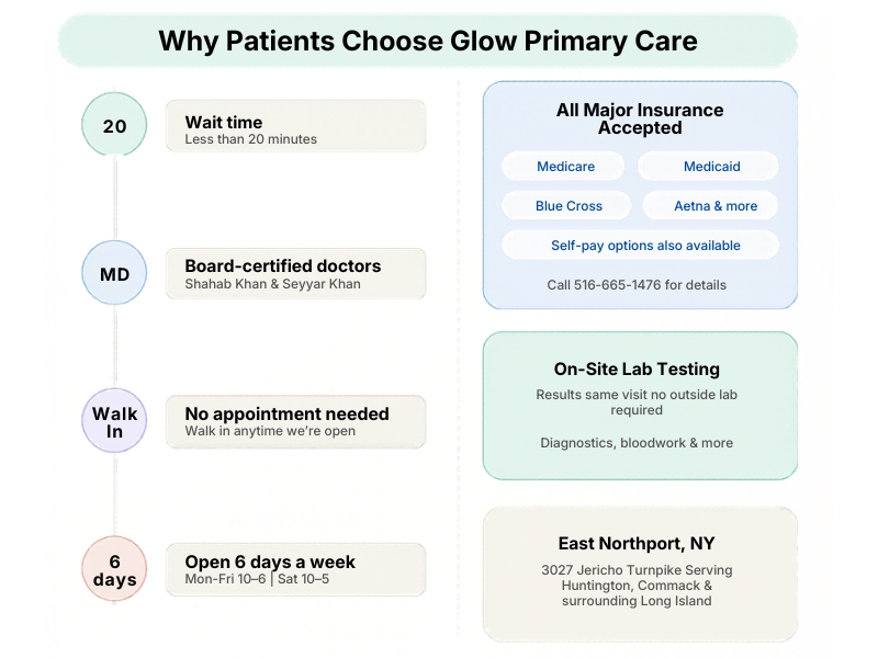 why patient choose primary care