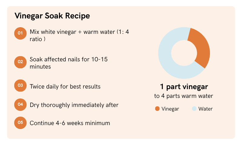 vinegar soak recipe